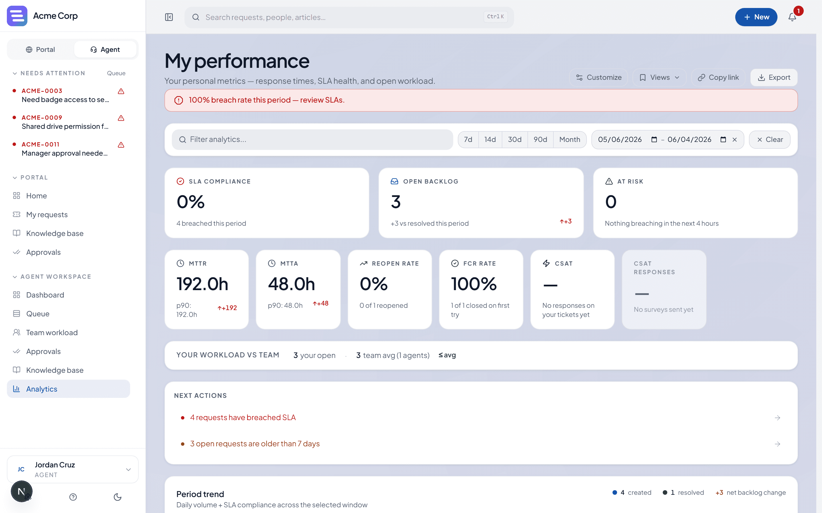 EvenTier agent · queue analytics screenshot